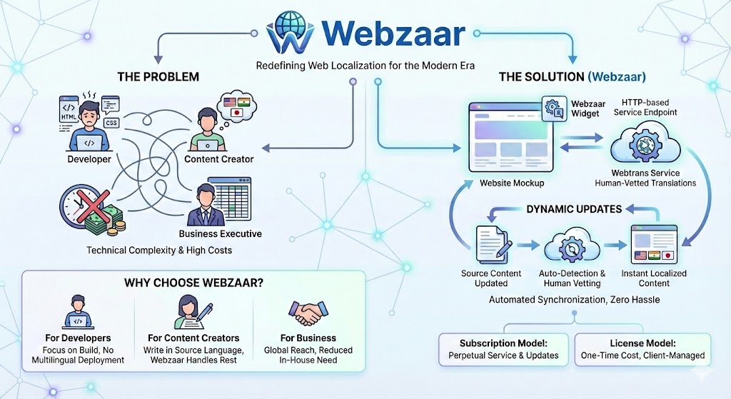 WEbzaar